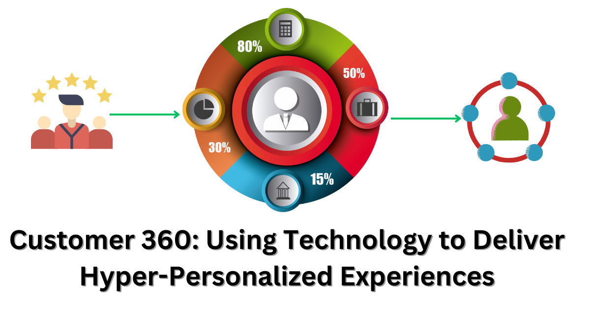 Customer 360: Using Technology to Deliver Hyper-Personalized ...